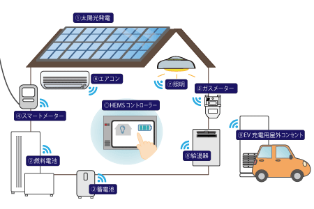 サービスイメージ