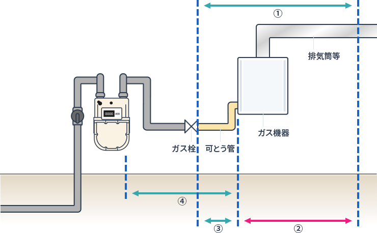 都市ガス