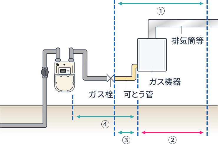 都市ガス