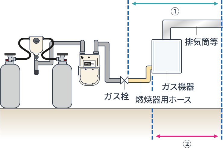 工事内容から探す | JIA 一般財団法人 日本ガス機器検査協会