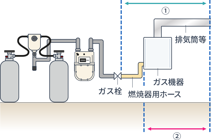 工事内容から探す 一般財団法人 日本ガス機器検査協会