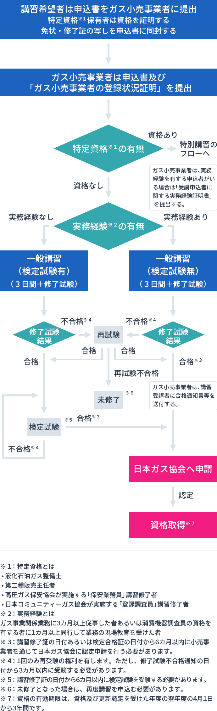 新規講習 一般財団法人 日本ガス機器検査協会