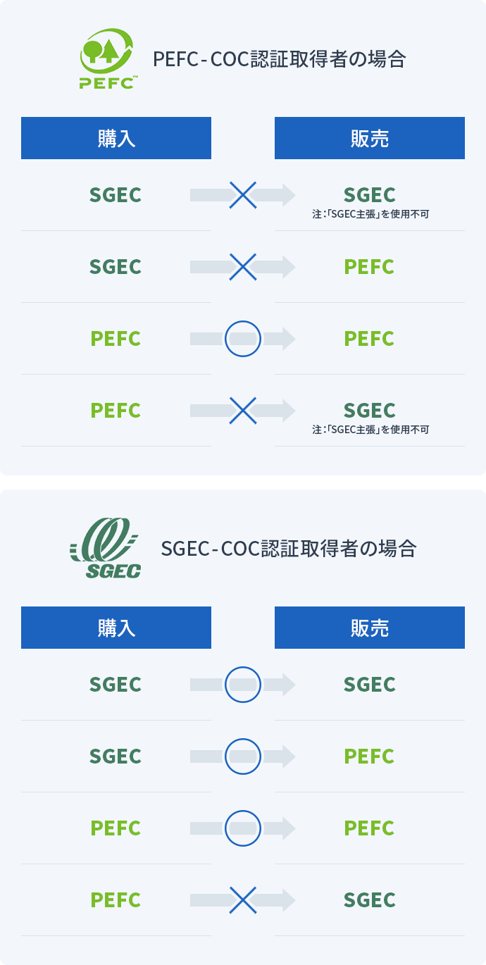 pefcとsgec比較