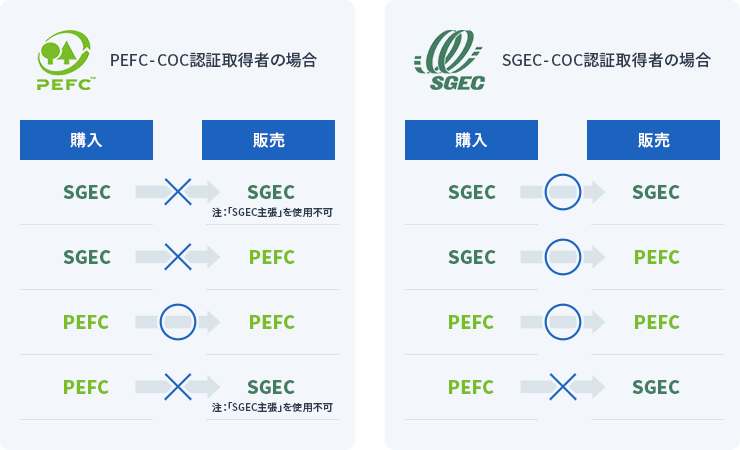 pefcとsgec比較